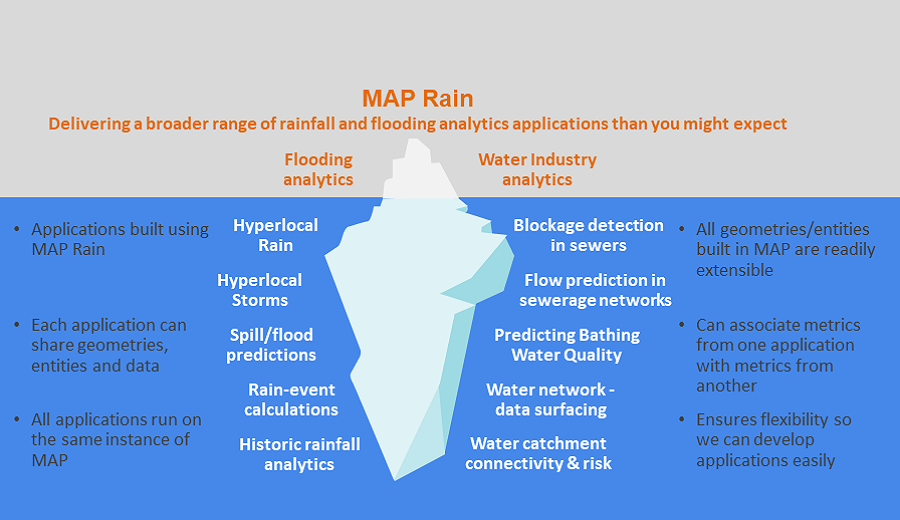 MAP Rain Infographic